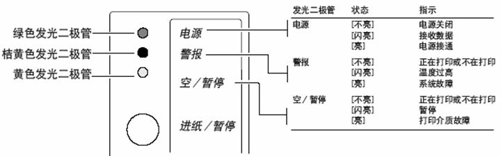 易騰邁<a title='條碼打印機(jī)' target='_blank' class='seolabel'>條碼打印機(jī)</a>Testmode的三種測(cè)紙模式