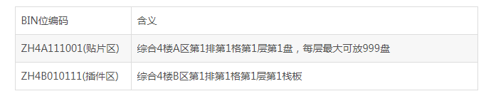 Bin位編碼.png Bin位編碼.png