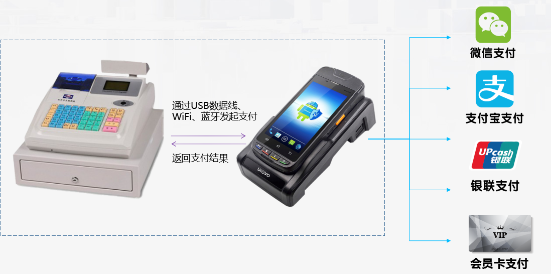 優(yōu)博訊助力名創(chuàng)優(yōu)品實(shí)現(xiàn)線(xiàn)下門(mén)店MIS一體化收銀.png 優(yōu)博訊助力名創(chuàng)優(yōu)品實(shí)現(xiàn)線(xiàn)下門(mén)店MIS一體化收銀.png