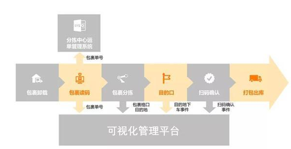 業務流程.png 業務流程.png