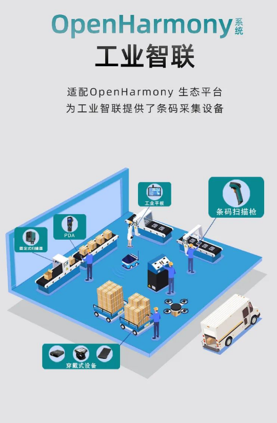 首款工業(yè)級(jí)開(kāi)源鴻蒙讀碼器新大陸NLS-NVH220.png 首款工業(yè)級(jí)開(kāi)源鴻蒙讀碼器新大陸NLS-NVH220.png