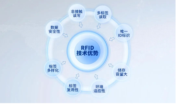 RFID優(yōu)勢.png RFID優(yōu)勢.png