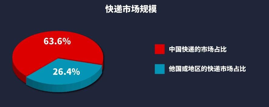 市場規模.png 市場規模.png