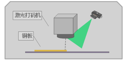 開料打碼工序.png 開料打碼工序.png