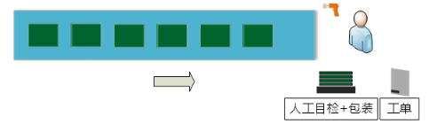 目檢、包裝工序.png 目檢、包裝工序.png