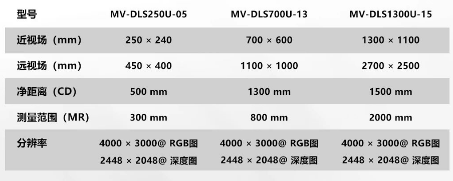 DLS1300U-15 DLS700U-13 DLS250U-05參數(shù).png DLS1300U-15 DLS700U-13 DLS250U-05參數(shù).png