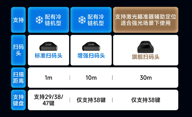 AUTOID? Q7-(Grip)工業(yè)級移動數(shù)據(jù)采集終端配置.png AUTOID? Q7-(Grip)工業(yè)級移動數(shù)據(jù)采集終端配置.png