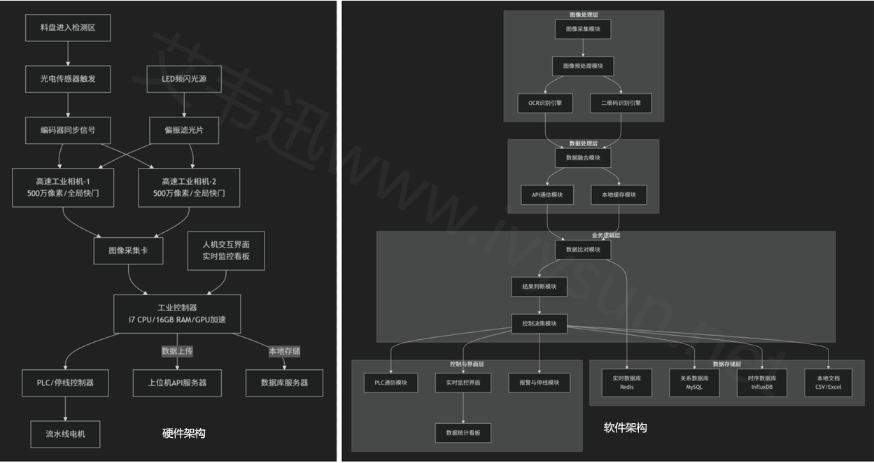 硬件軟件架構(gòu).png 硬件軟件架構(gòu).png